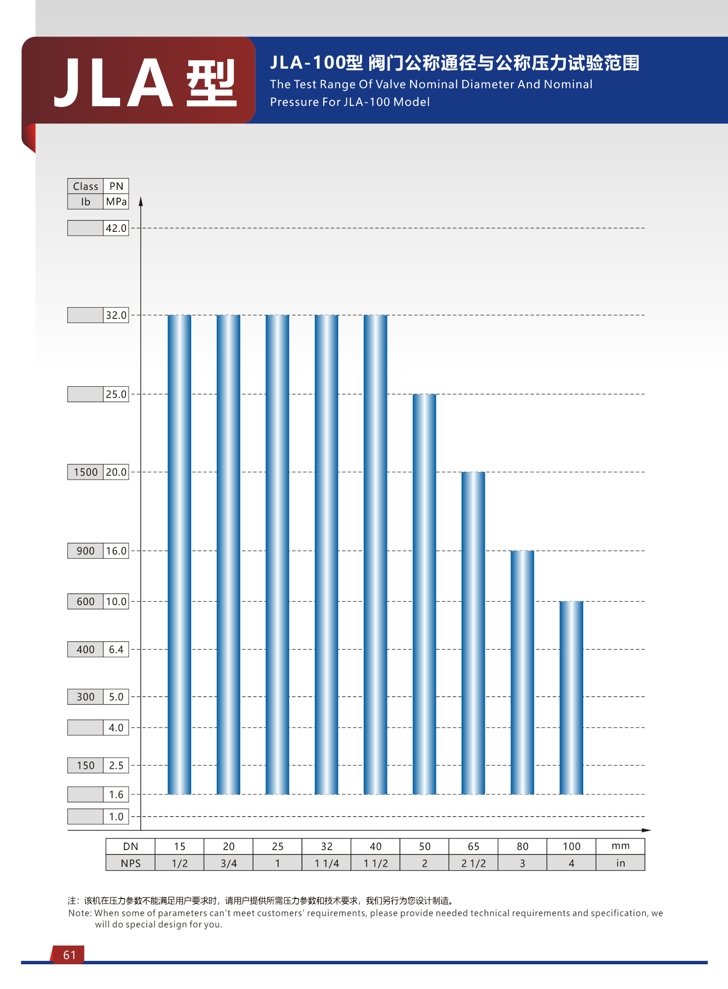 JLA Type Safety Valve Performance Test Bench 4