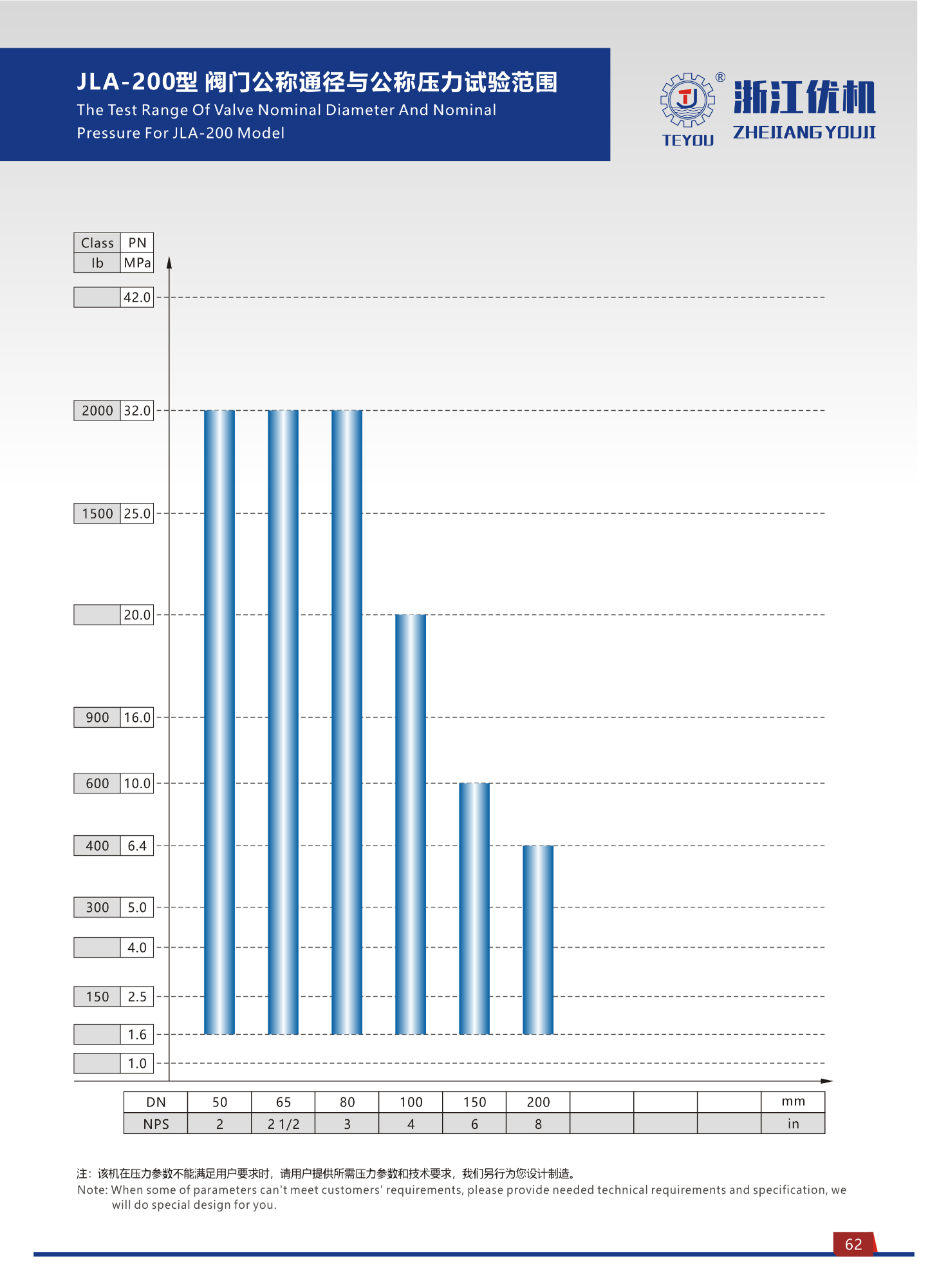 JLA Type Safety Valve Performance Test Bench 5