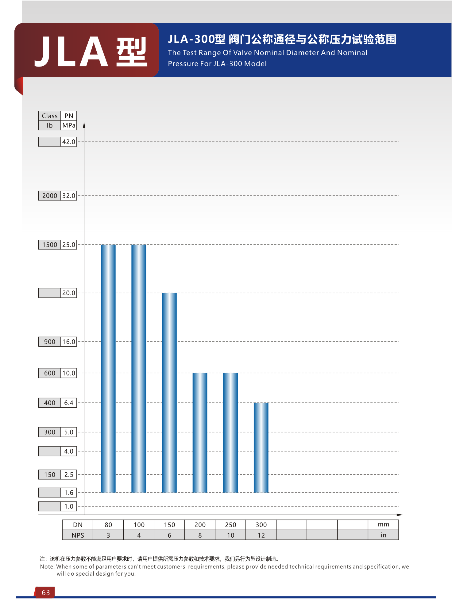 JLA Type Safety Valve Performance Test Bench 6 JLA Type Safety Valve Performance Test Bench 6