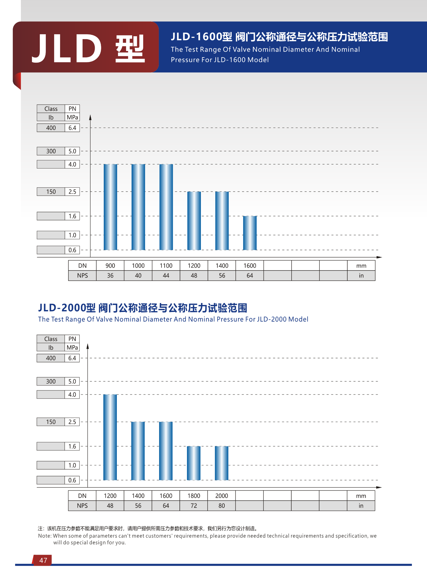 JLD Type Butterfly Valve Hydraulic Valve Test Bench 10 JLD Type Butterfly Valve Hydraulic Valve Test Bench 10