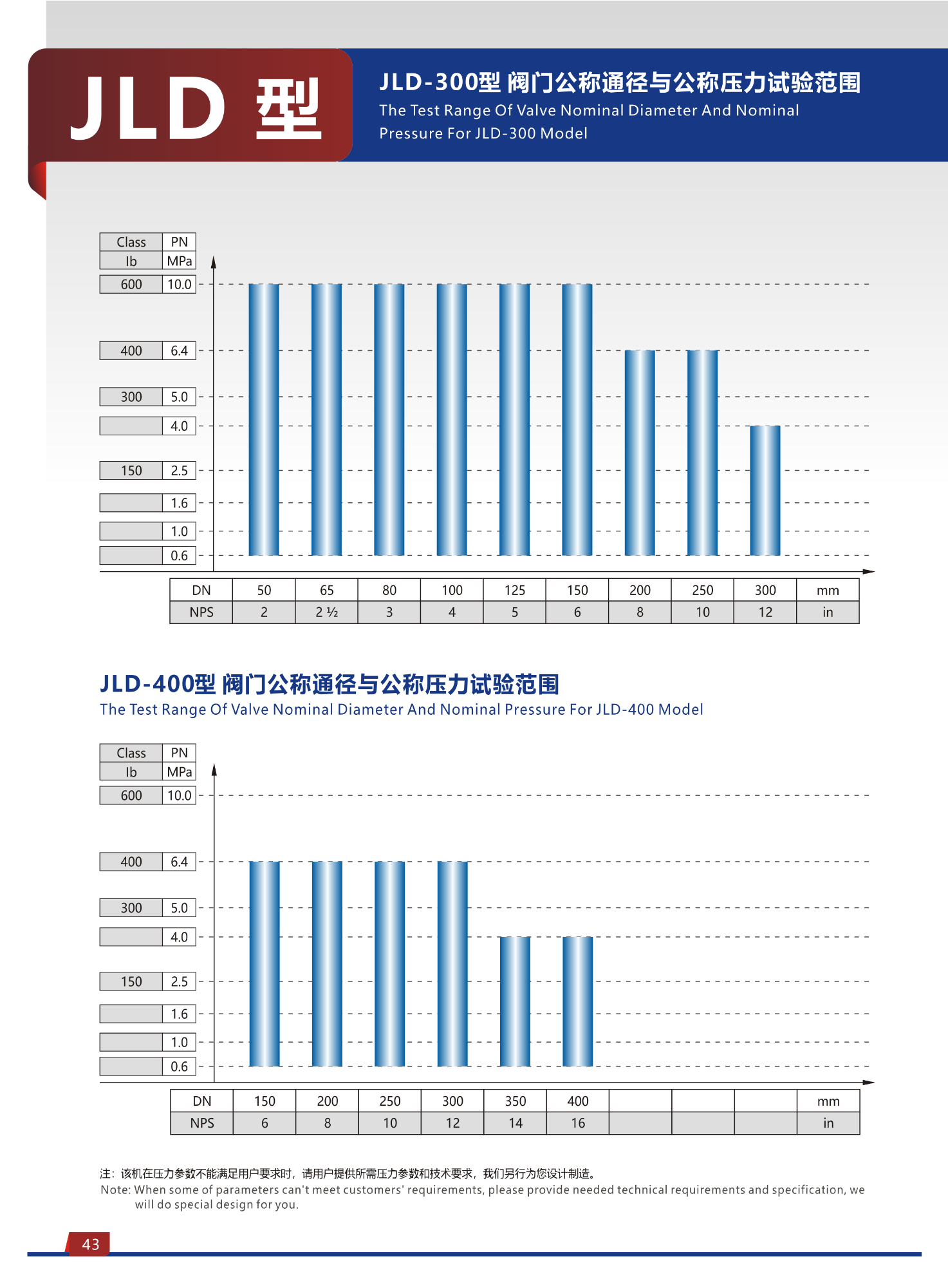 JLD Type Butterfly Valve Hydraulic Valve Test Bench 6