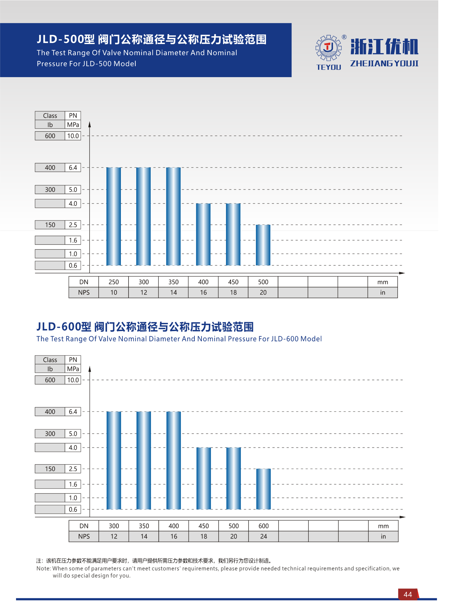 JLD Type Butterfly Valve Hydraulic Valve Test Bench 7
