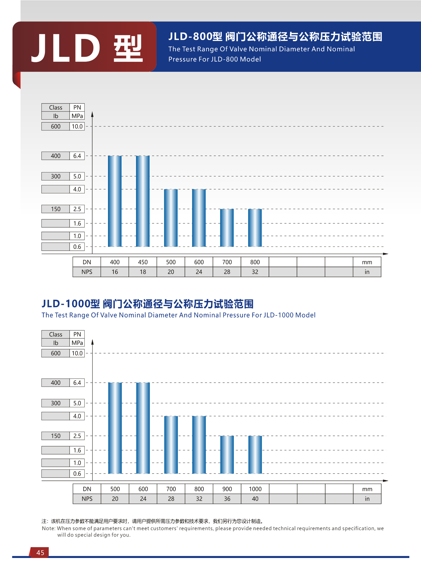 JLD Type Butterfly Valve Hydraulic Valve Test Bench 8