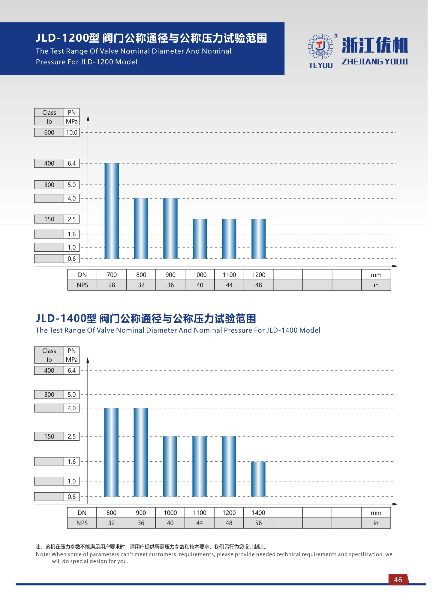 JLD Type Butterfly Valve Hydraulic Valve Test Bench 9