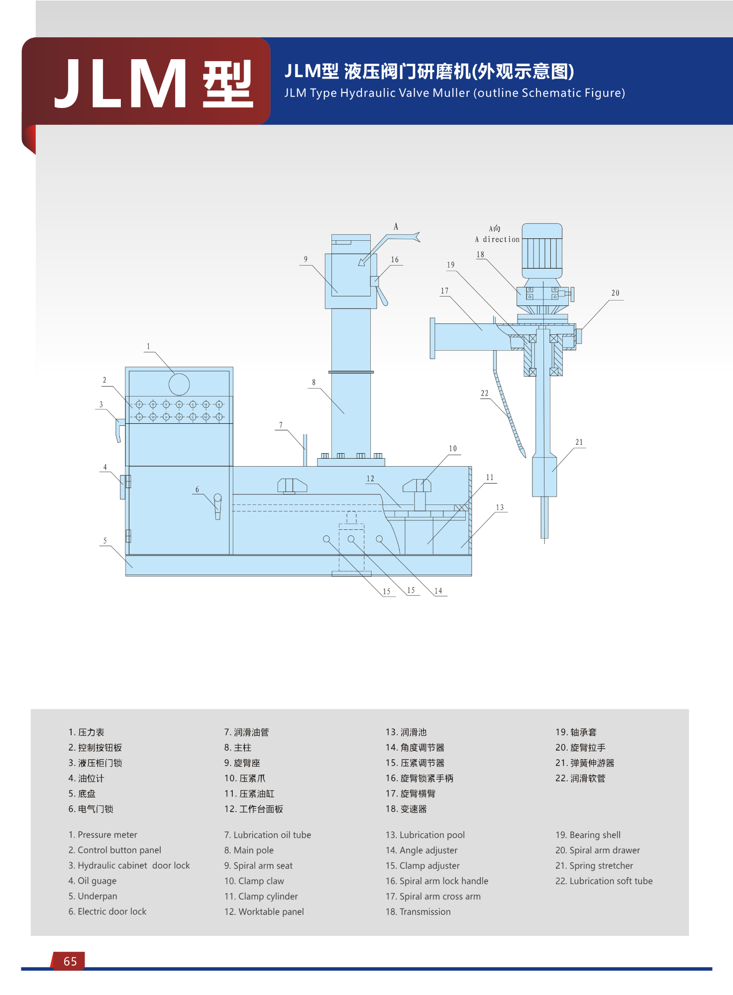 JLM Type Hydraulic Valve Muller (outline Schematic Figure) 2