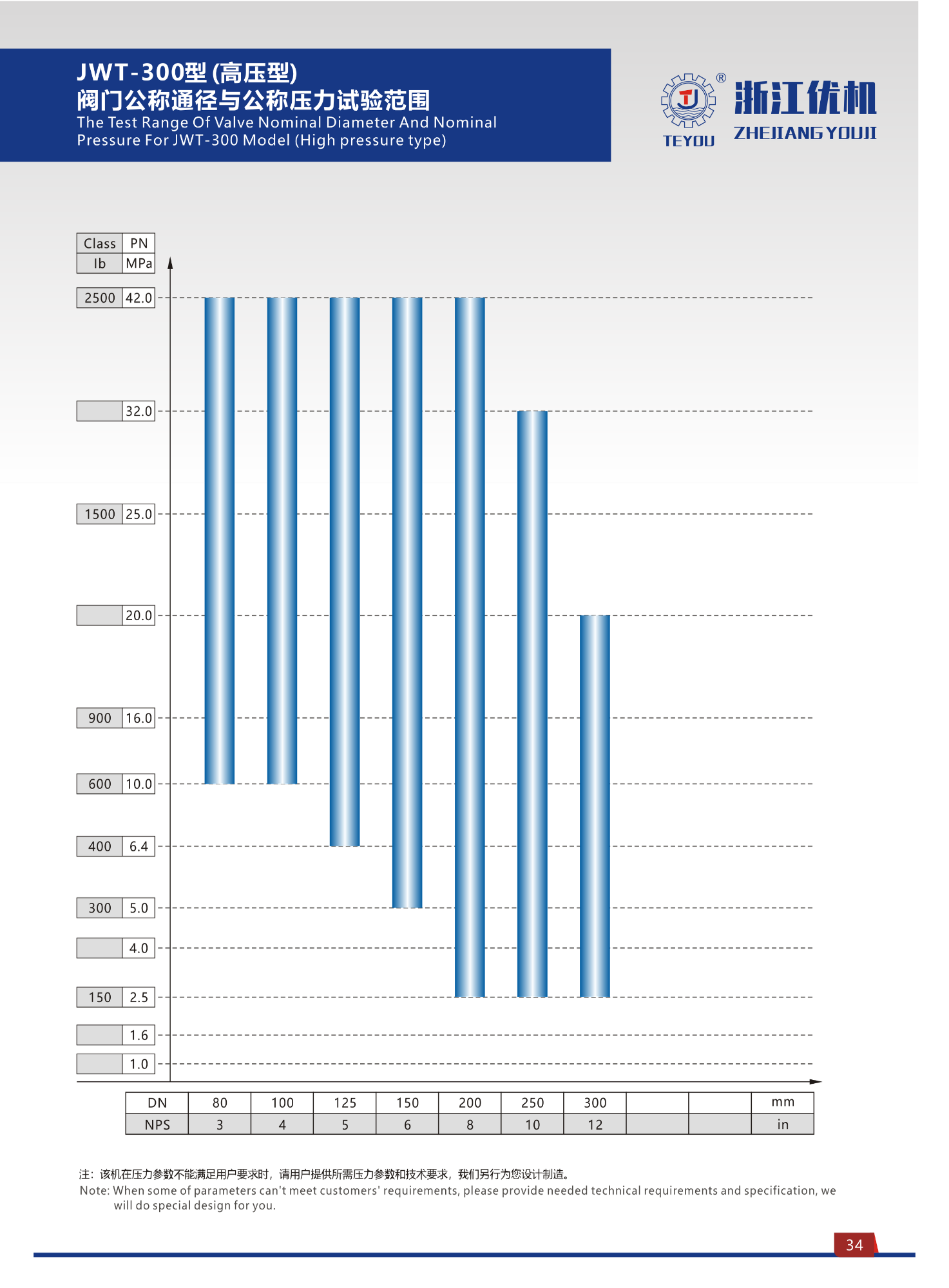 JWT Type Welding Hydraulic Valve Test Bench (top Press) 10