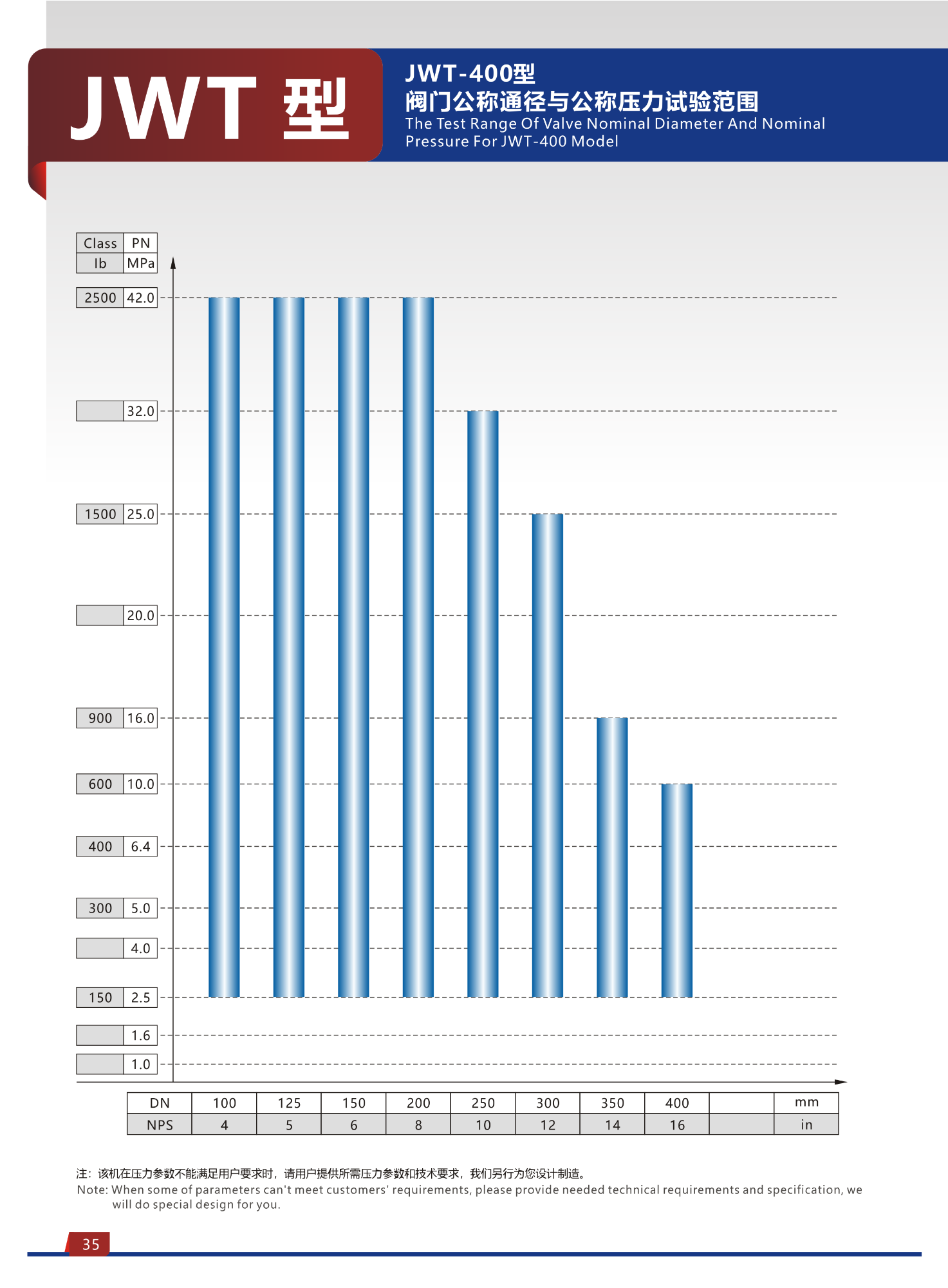 JWT Type Welding Hydraulic Valve Test Bench (top Press) 11