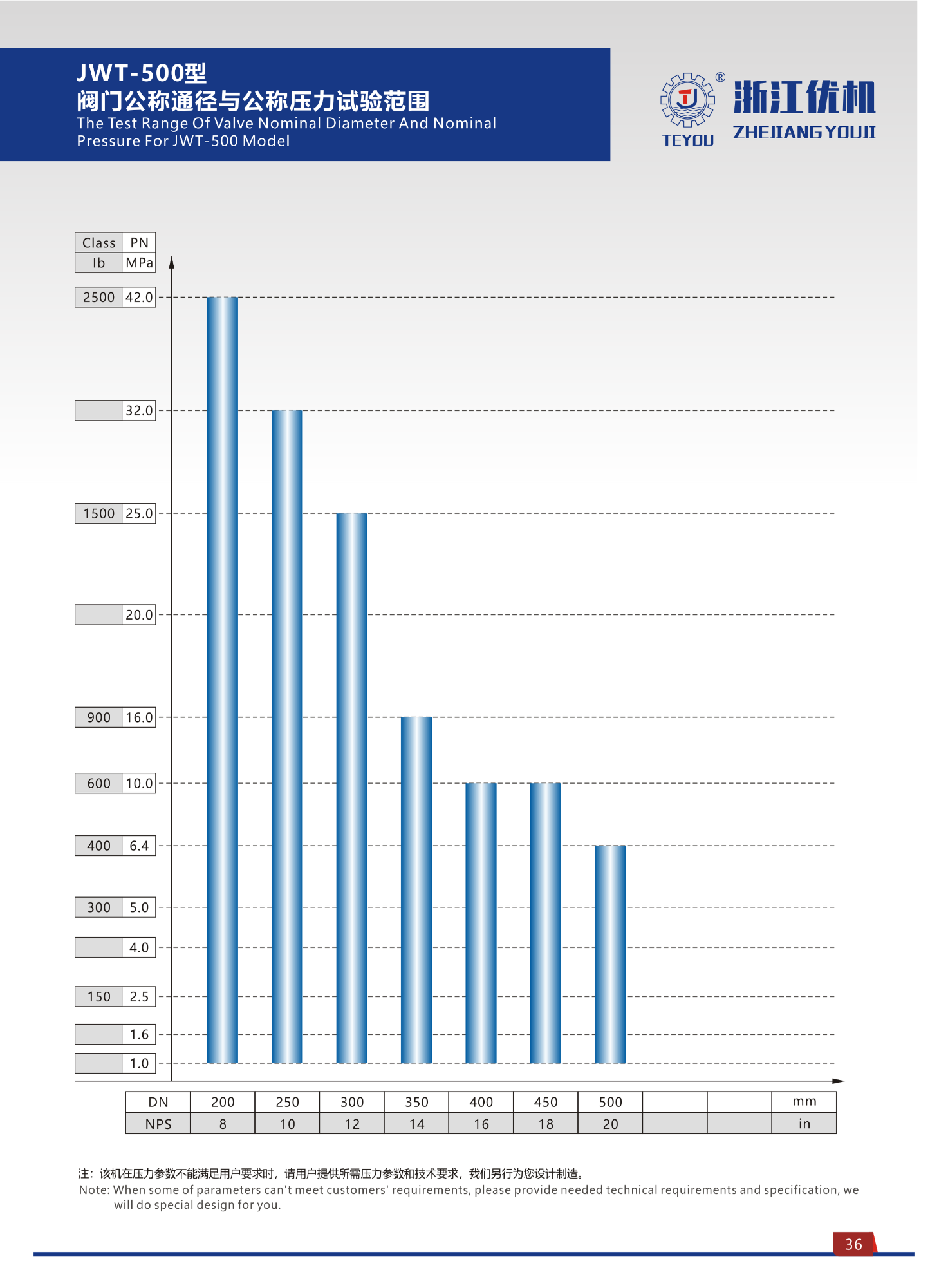 JWT Type Welding Hydraulic Valve Test Bench (top Press) 12