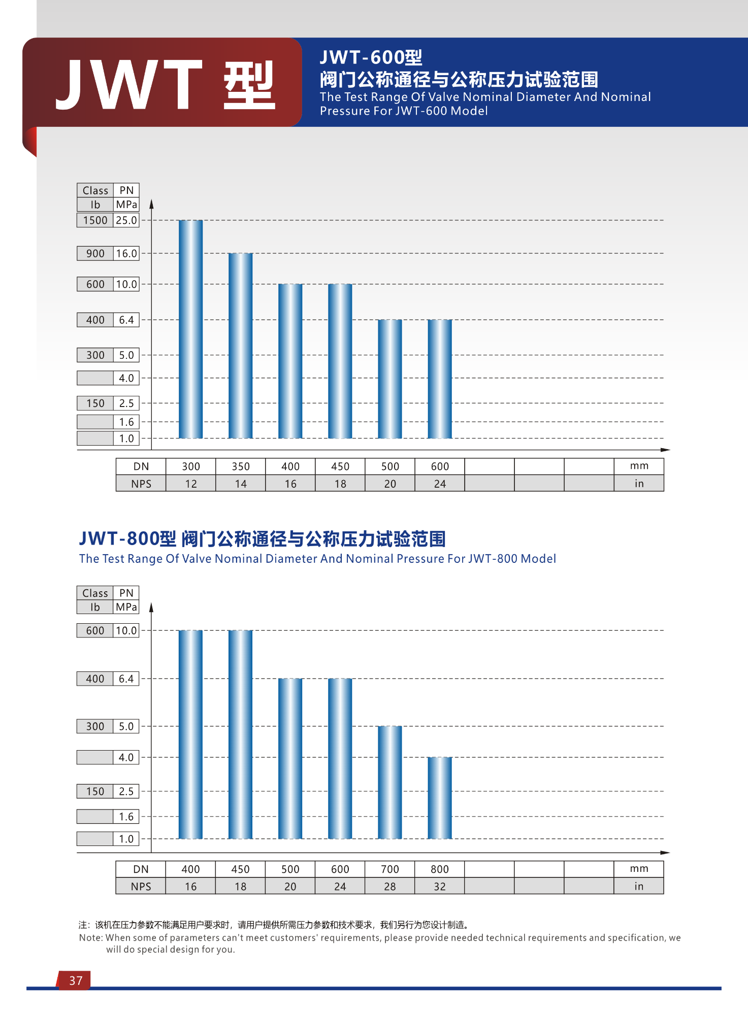 JWT Type Welding Hydraulic Valve Test Bench (top Press) 13 JWT Type Welding Hydraulic Valve Test Bench (top Press) 13
