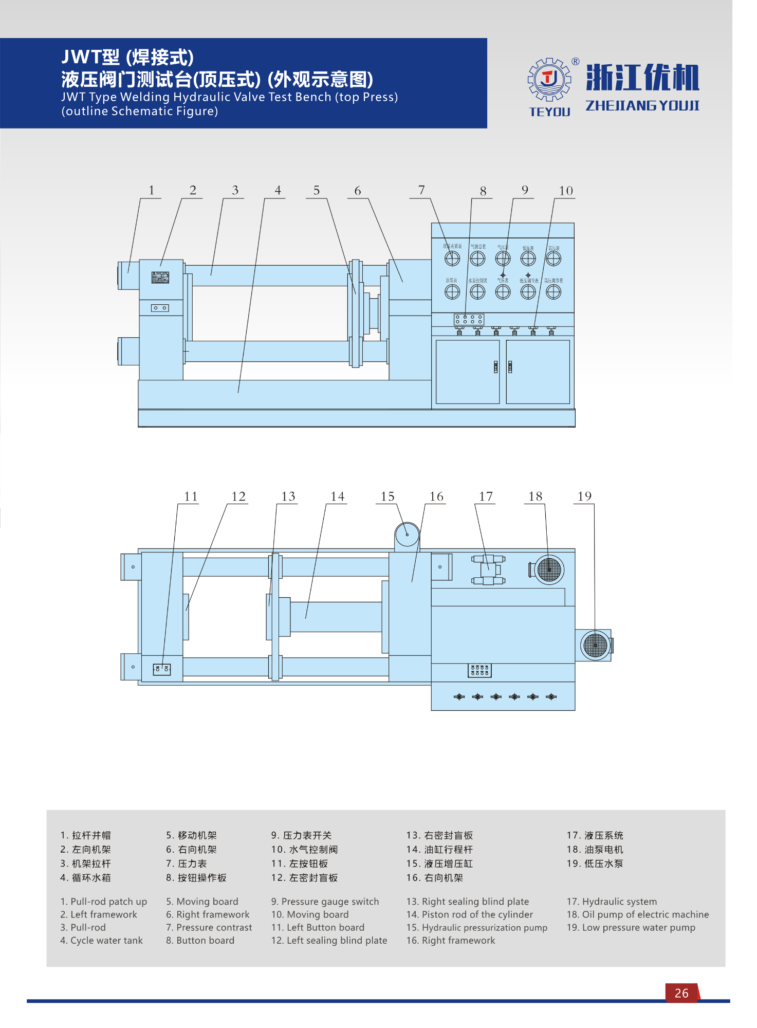 JWT Type Welding Hydraulic Valve Test Bench (top Press) 2