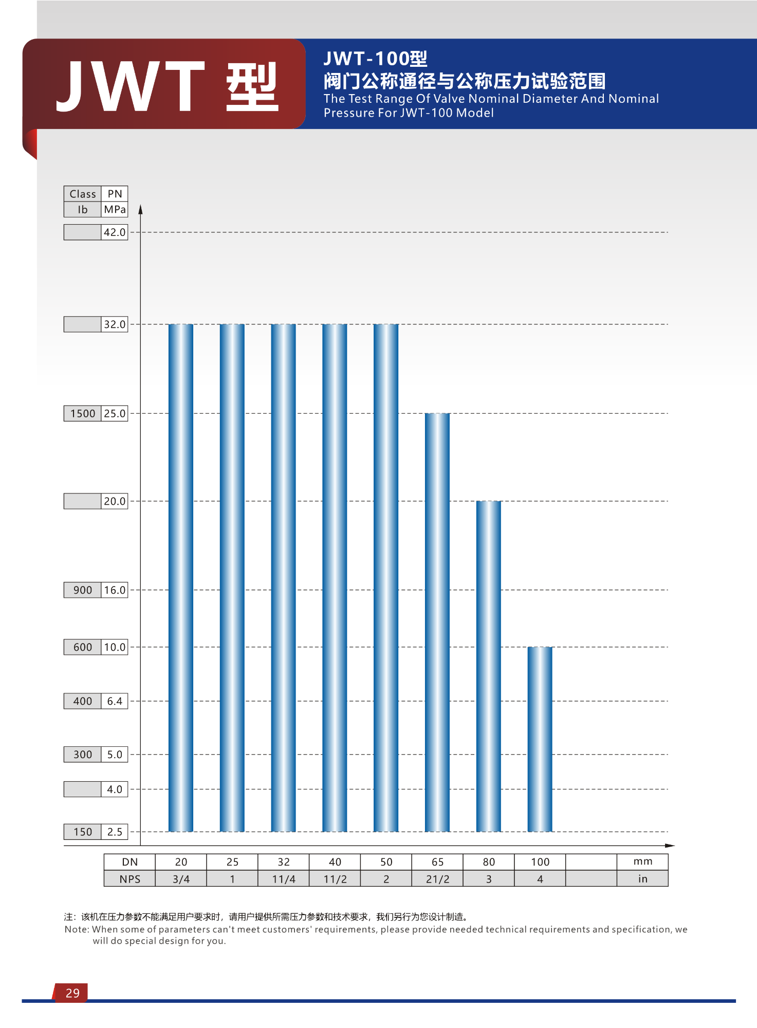 JWT Type Welding Hydraulic Valve Test Bench (top Press) 5