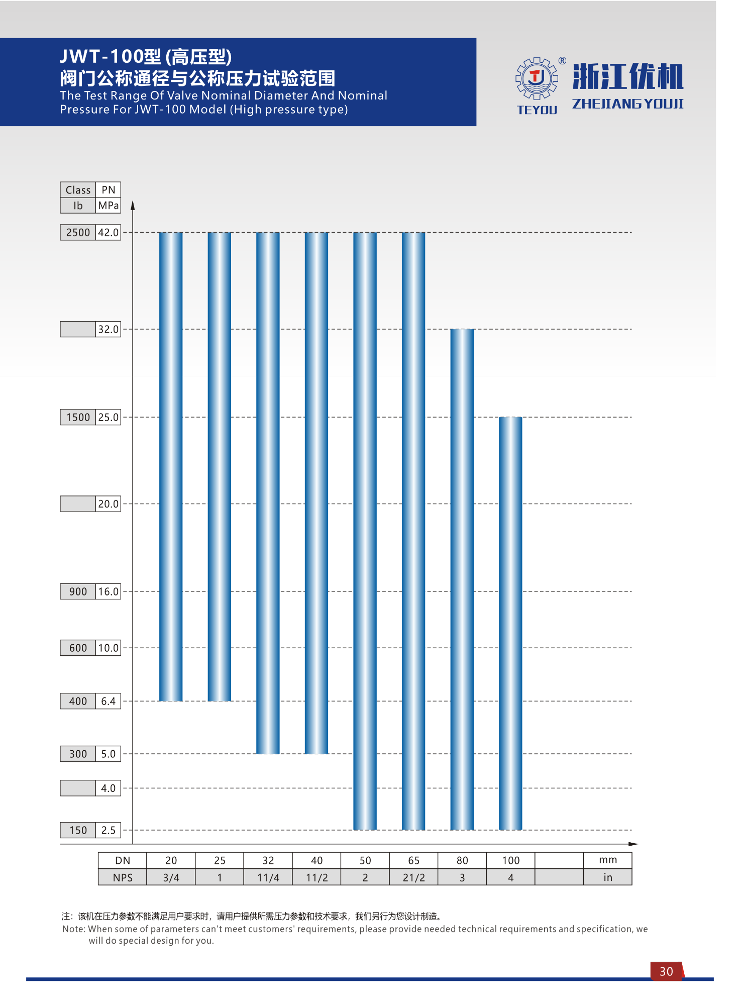 JWT Type Welding Hydraulic Valve Test Bench (top Press) 6
