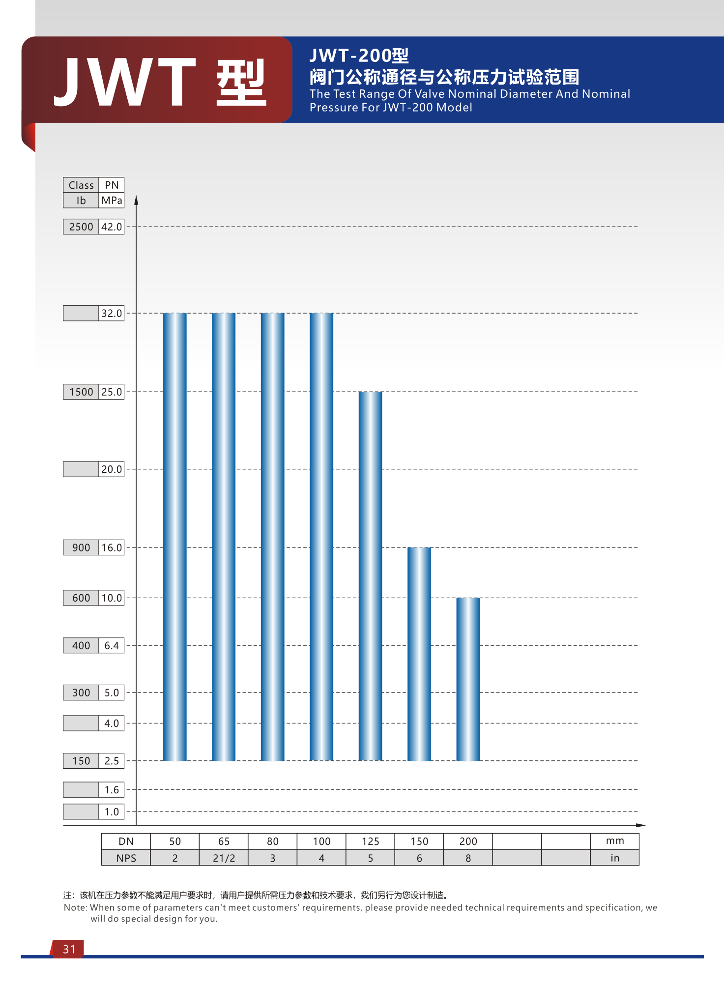 JWT Type Welding Hydraulic Valve Test Bench (top Press) 7