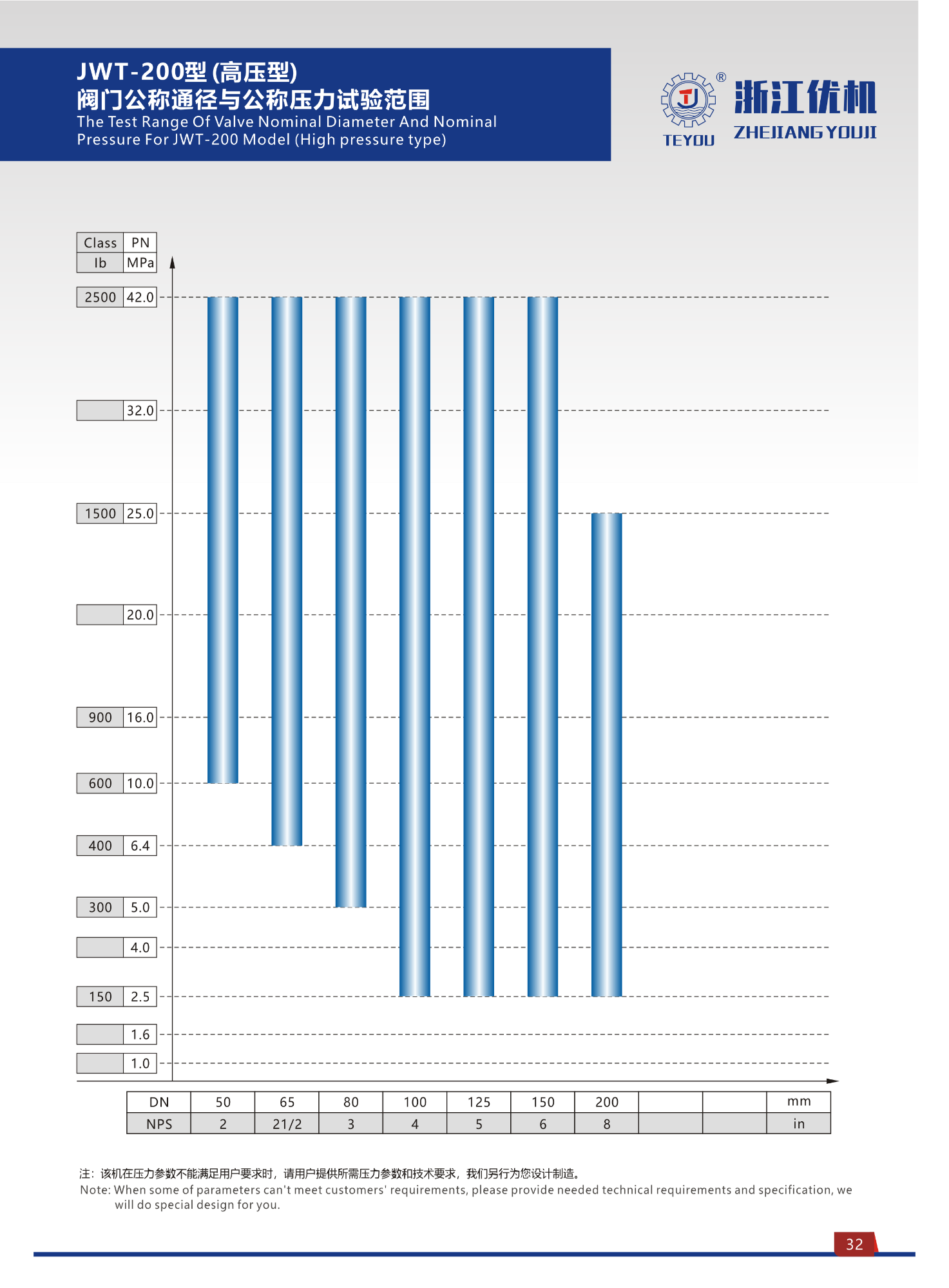 JWT Type Welding Hydraulic Valve Test Bench (top Press) 8