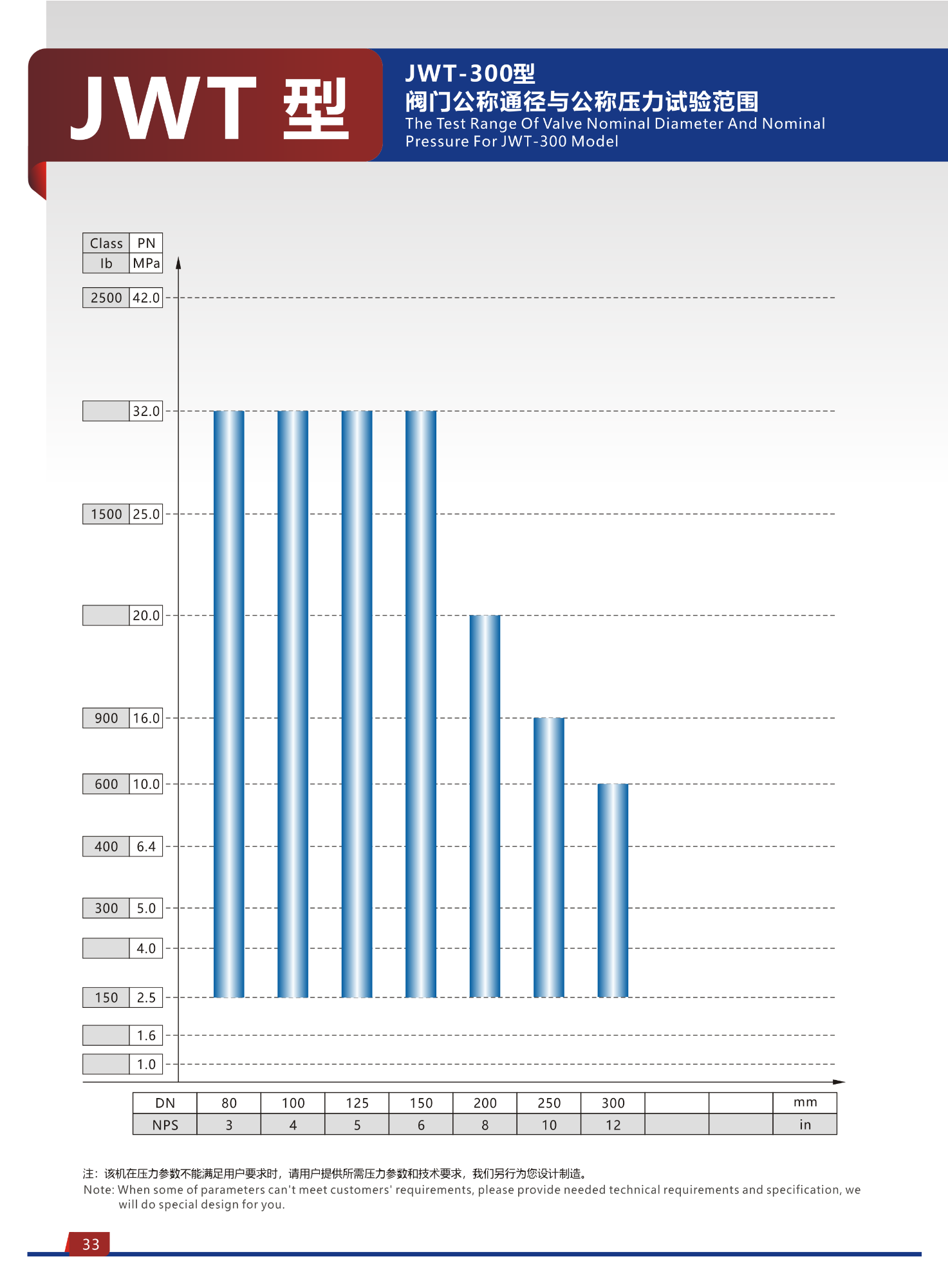 JWT Type Welding Hydraulic Valve Test Bench (top Press) 9