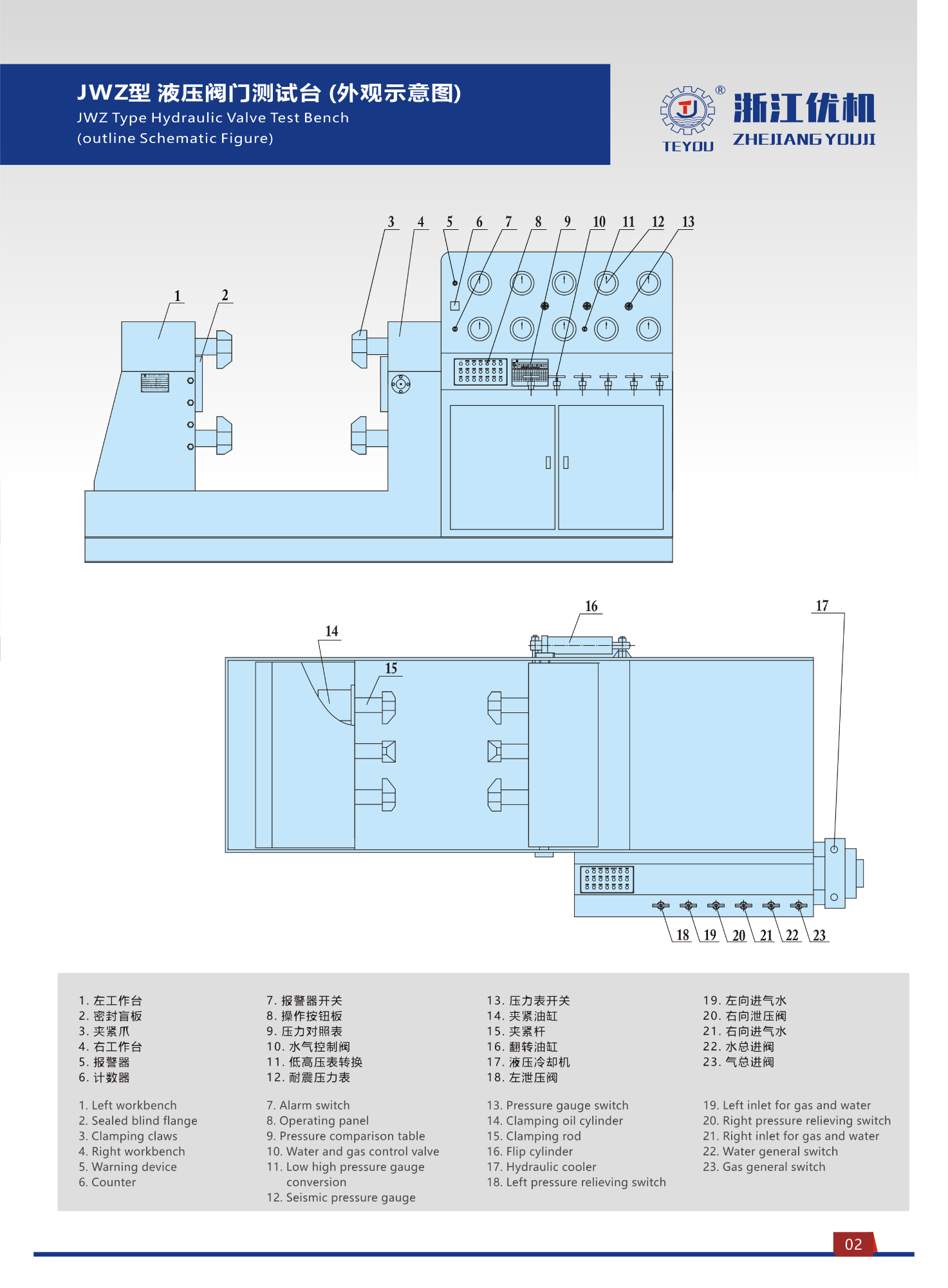 JWZ Type Hydraulic Valve Test Bench 2 JWZ Type Hydraulic Valve Test Bench 2