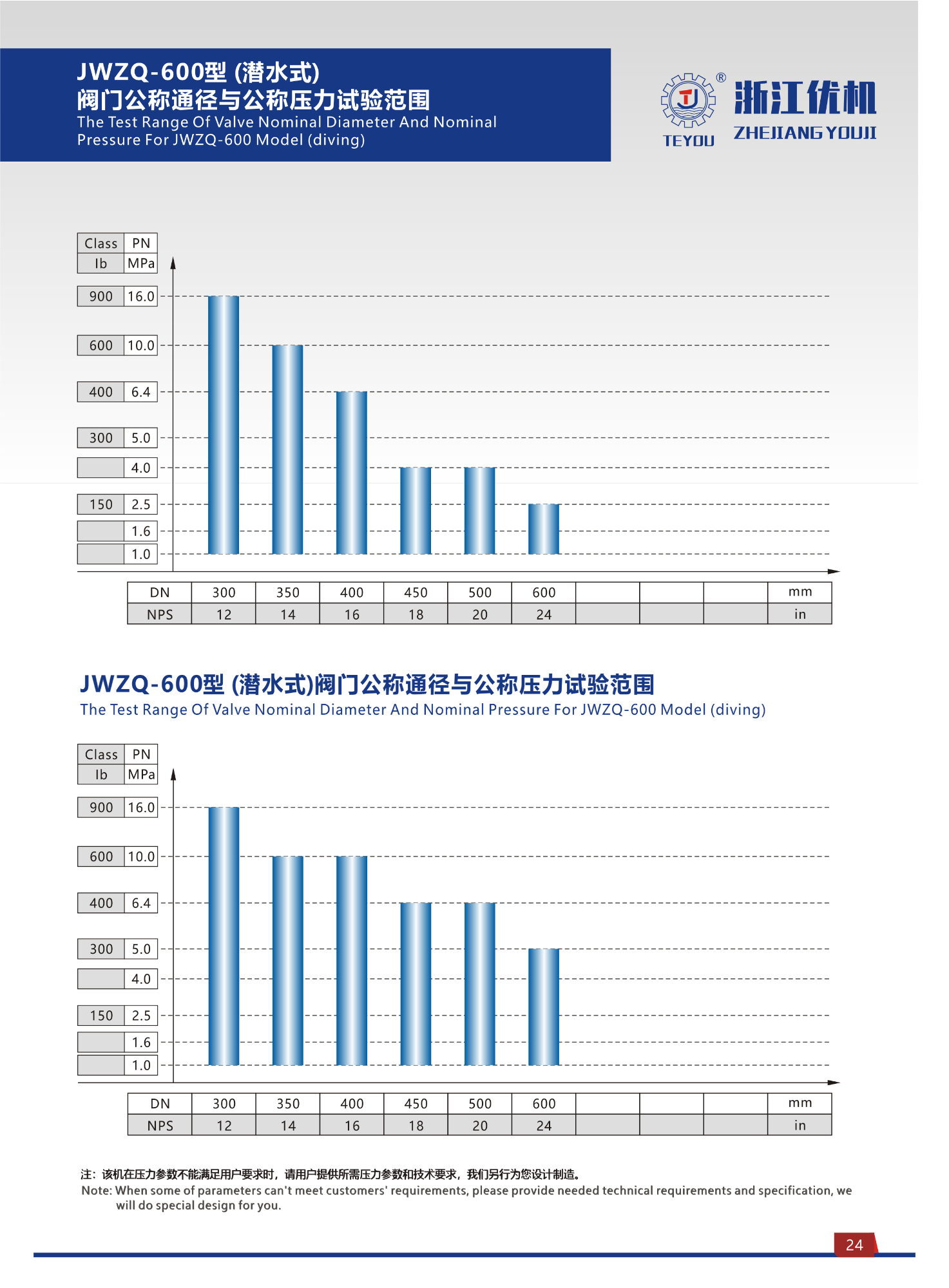 JWZQ type diving hydraulic valve test bench 12 JWZQ type diving hydraulic valve test bench 12