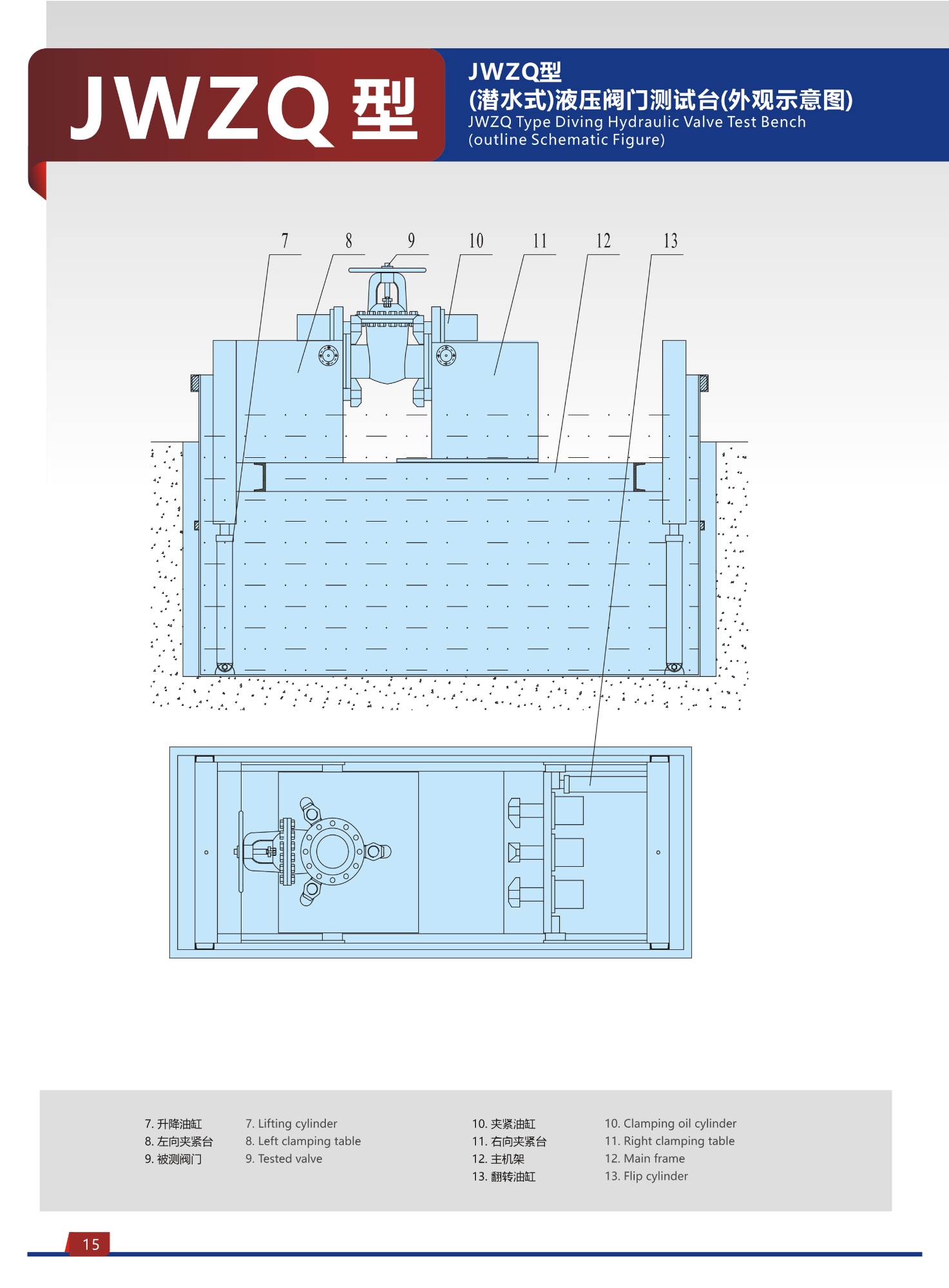 JWZQ type diving hydraulic valve test bench 3