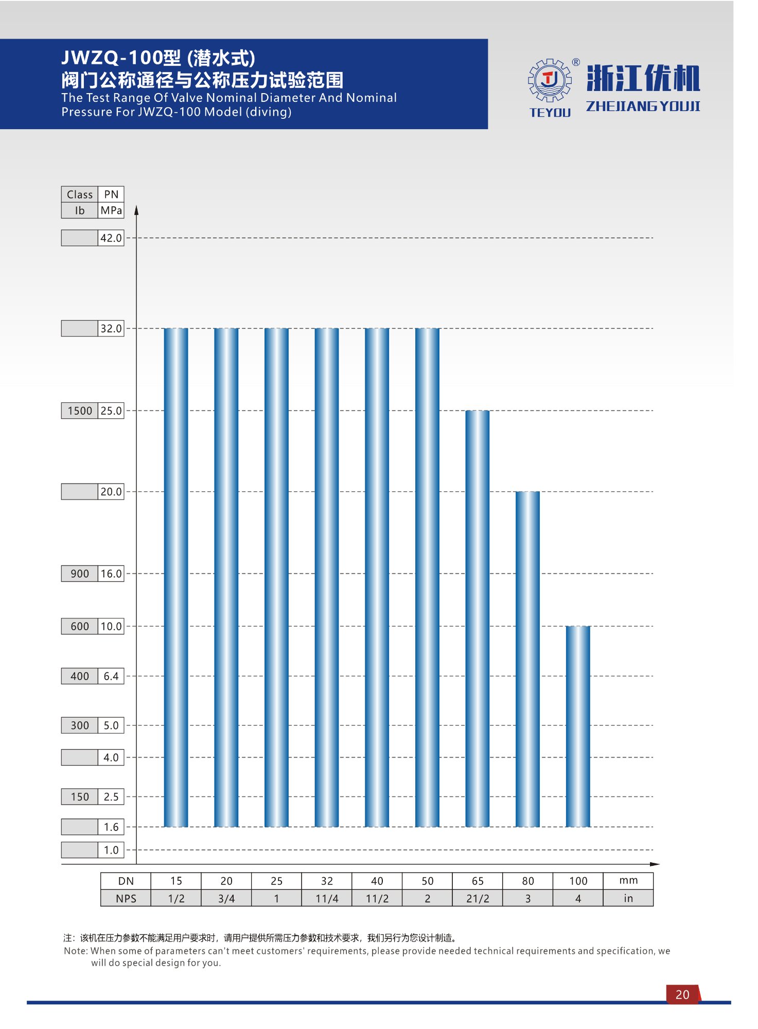JWZQ type diving hydraulic valve test bench 8