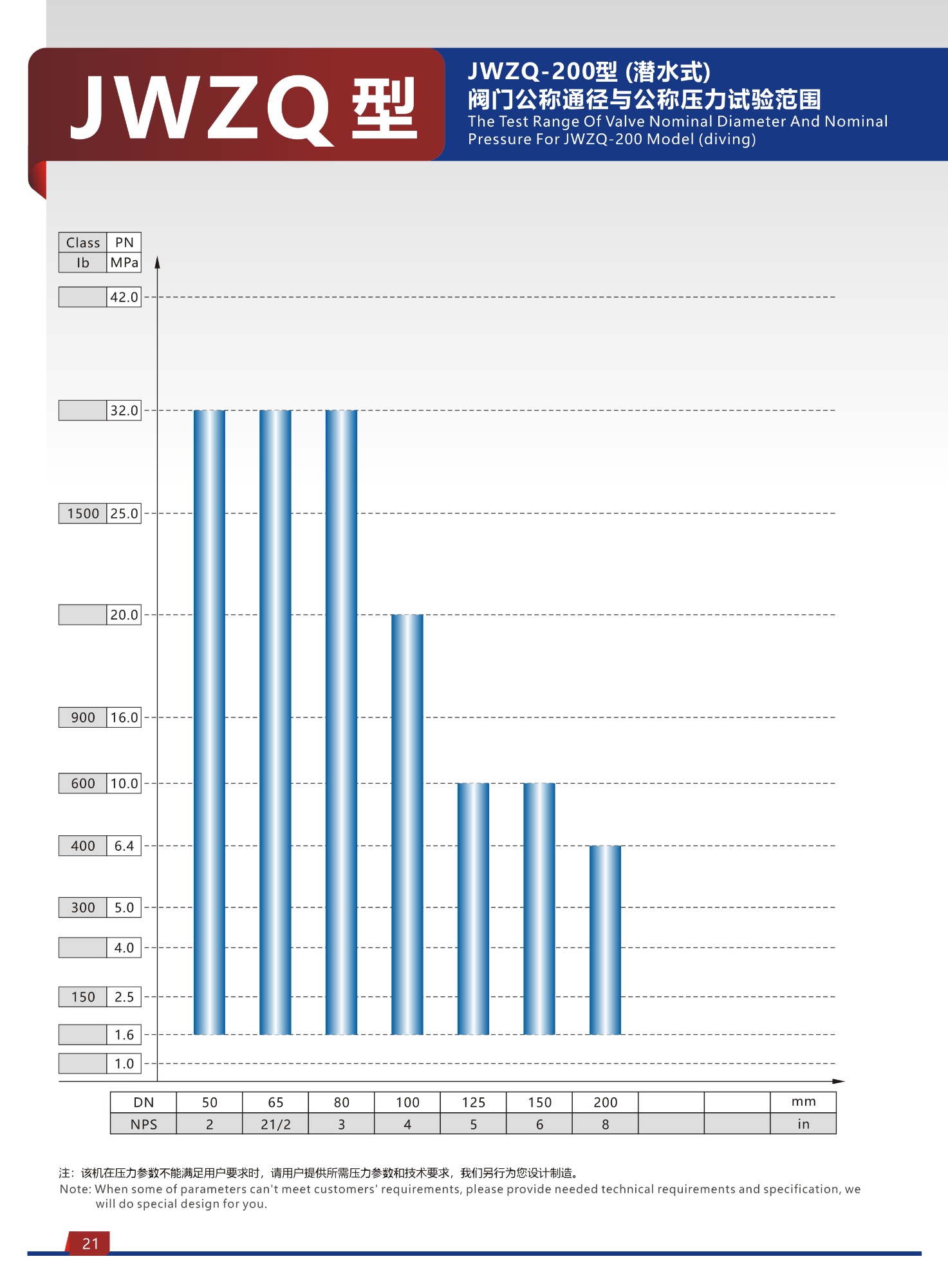 JWZQ type diving hydraulic valve test bench 9