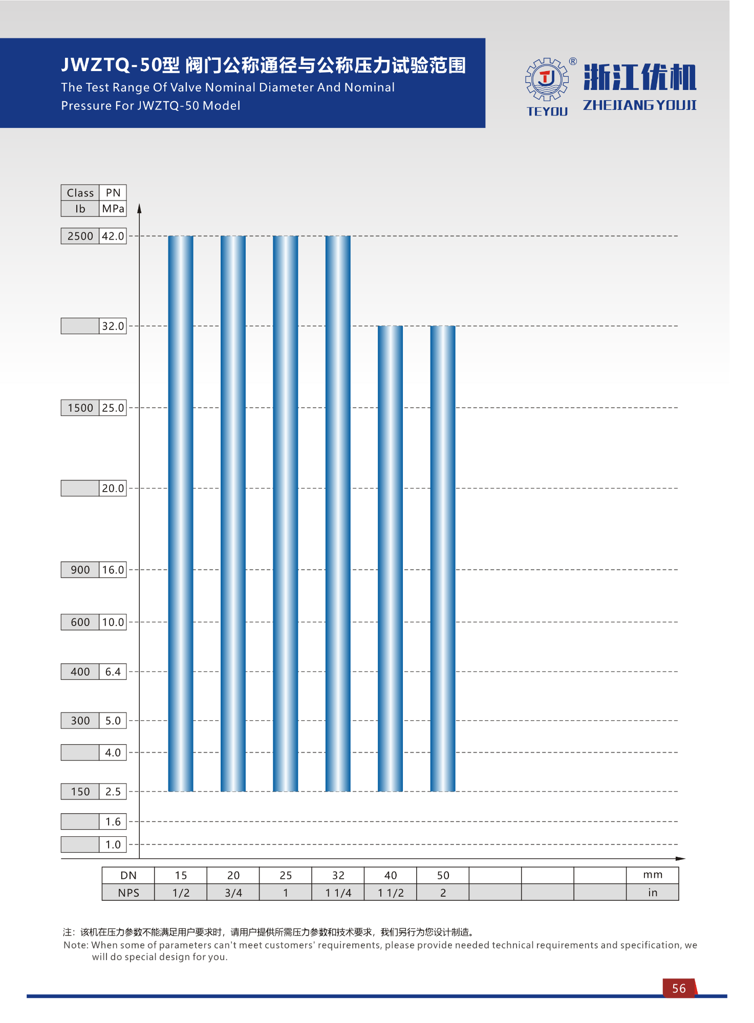 JWZTQ Type Diving Hydraulic Valve Test Bench 3