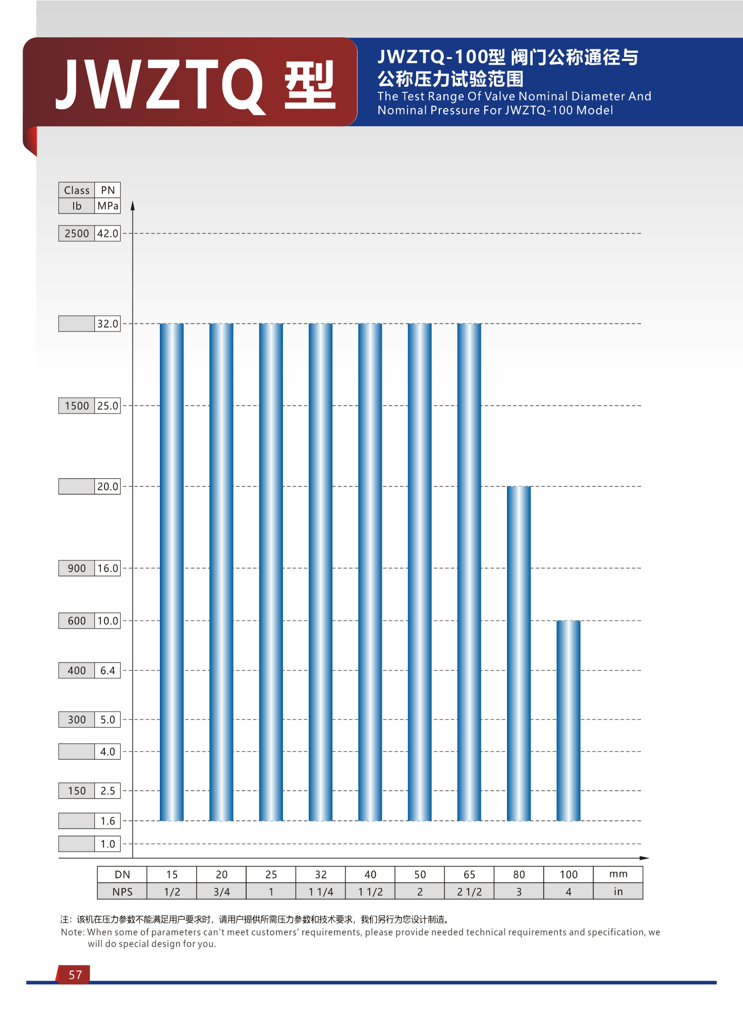 JWZTQ Type Diving Hydraulic Valve Test Bench 4 JWZTQ Type Diving Hydraulic Valve Test Bench 4